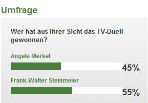 TV-Duell HA-Umfrage